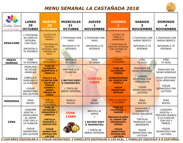 menu castañada 